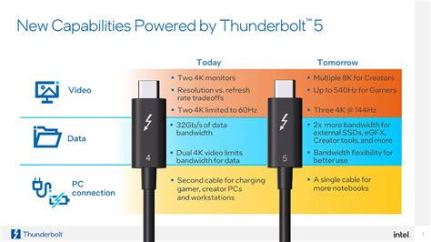 is thunderbolt faster than sas